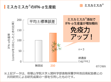 ミスカミスカ<sup>®</sup>のIFN-α生産能