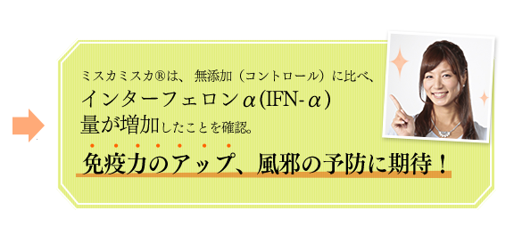 ミスカミスカ<sup>®</sup>は、無添加（コントロール）に比べ、インターフェロンα(IFN-α)量が増加したことを確認。免疫力のアップ、風邪の予防に期待！